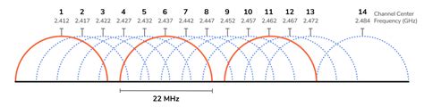 how to choose wifi channel number